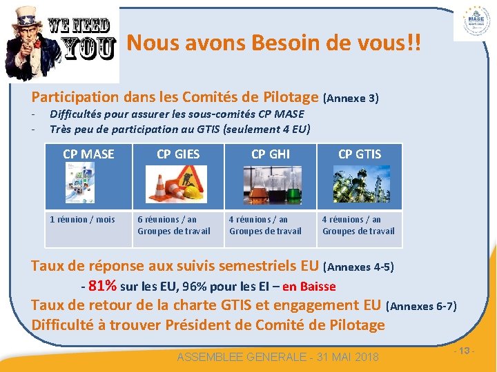  Nous avons Besoin de vous!! Participation dans les Comités de Pilotage (Annexe 3)