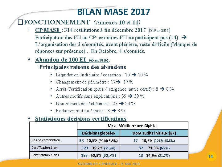 BILAN MASE 2017 �FONCTIONNEMENT (Annexes 10 et 11) • CP MASE : 314 restitutions