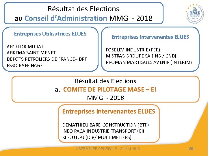 Résultat des Elections au Conseil d’Administration MMG - 2018 Entreprises Utilisatrices ELUES ARCELOR MITTAL