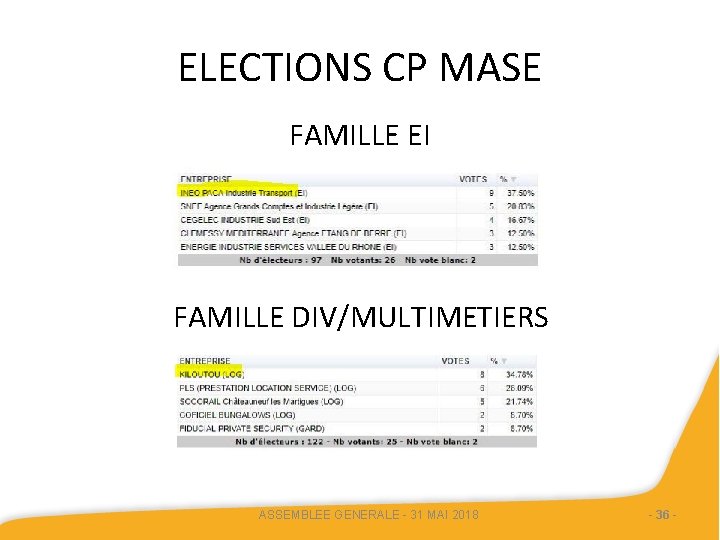 ELECTIONS CP MASE FAMILLE EI FAMILLE DIV/MULTIMETIERS ASSEMBLEE GENERALE - 31 MAI 2018 -