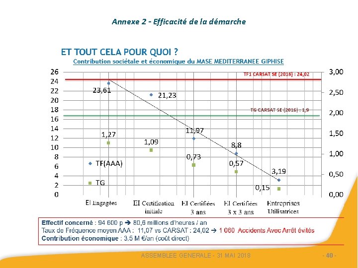 Annexe 2 - Efficacité de la démarche ASSEMBLEE GENERALE - 31 MAI 2018 -