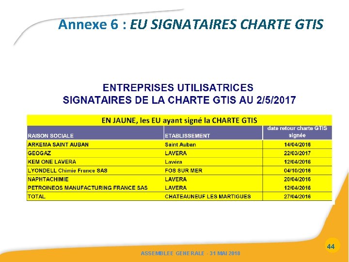 Annexe 6 : EU SIGNATAIRES CHARTE GTIS 44 ASSEMBLEE GENERALE - 31 MAI 2018