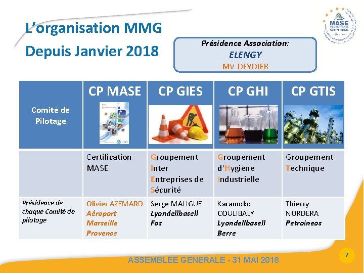 L’organisation MMG Depuis Janvier 2018 CP MASE Présidence Association: CP GIES ELENGY MV DEYDIER