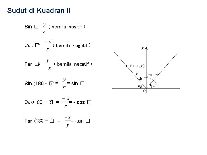 Sudut di Kuadran II Sin �= ( bernilai positif ) Cos �= ( bernilai