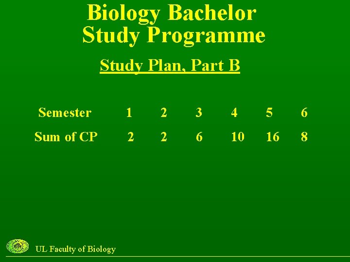 Biology Bachelor Study Programme Study Plan, Part B Semester 1 2 3 4 5