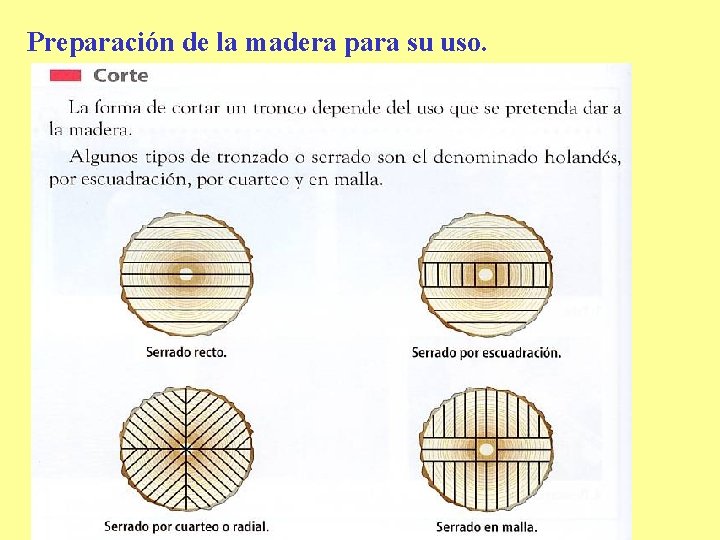 Preparación de la madera para su uso. 