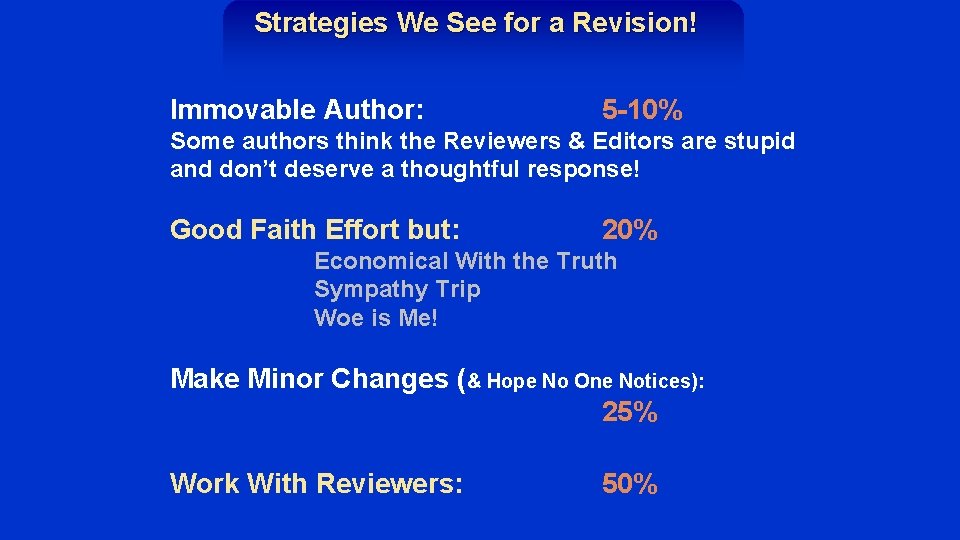 Strategies We See for a Revision! Immovable Author: 5 -10% Some authors think the