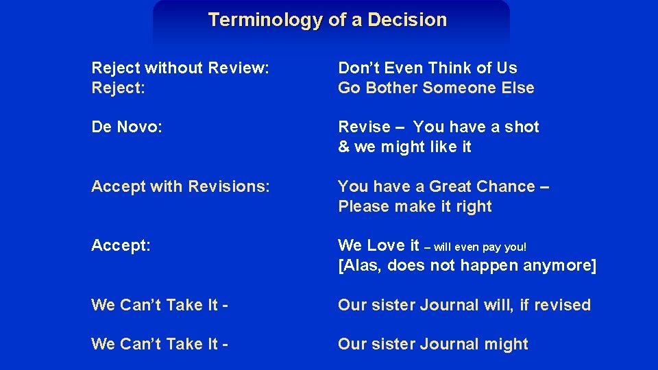 Terminology of a Decision Reject without Review: Reject: Don’t Even Think of Us Go