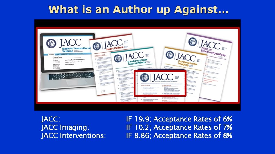 What is an Author up Against… JACC: JACC Imaging: JACC Interventions: IF 19. 9;