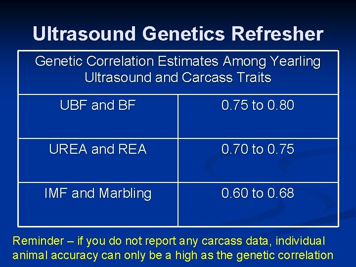 Ultrasound Genetics Refresher Genetic Correlation Estimates Among Yearling Ultrasound and Carcass Traits UBF and