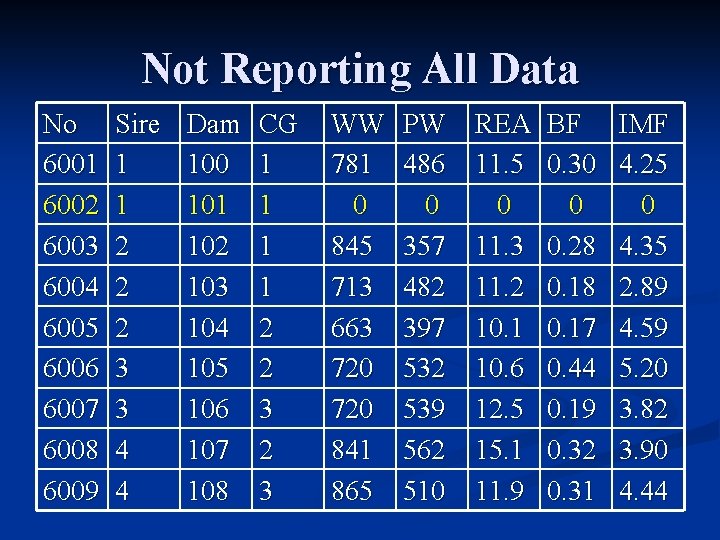 Not Reporting All Data No 6001 6002 6003 6004 6005 6006 6007 6008 6009