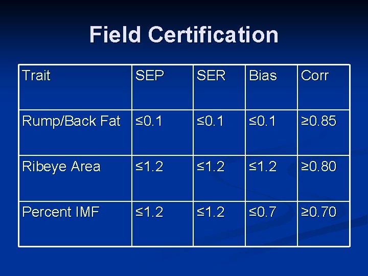 Field Certification Trait SEP SER Bias Corr Rump/Back Fat ≤ 0. 1 ≥ 0.