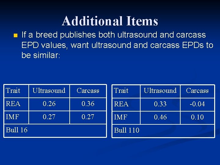 Additional Items n If a breed publishes both ultrasound and carcass EPD values, want