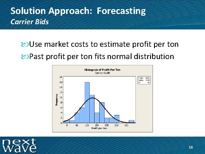 Solution Approach: Forecasting Carrier Bids Use market costs to estimate profit per ton Past