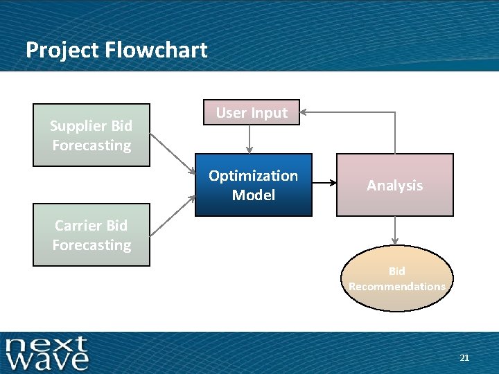 Project Flowchart Supplier Bid Forecasting User Input Optimization Model Analysis Carrier Bid Forecasting Bid