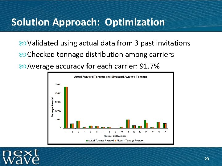 Solution Approach: Optimization Validated using actual data from 3 past invitations Checked tonnage distribution