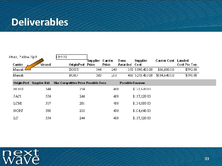 Deliverables 33 