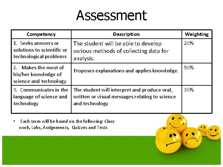 Assessment Competency 1. Seeks answers or solutions to scientific or technological problems 2. Makes