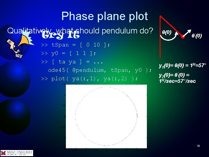 Phase plane plot Qualitatively, what should pendulum do? Try It >> t. Span =