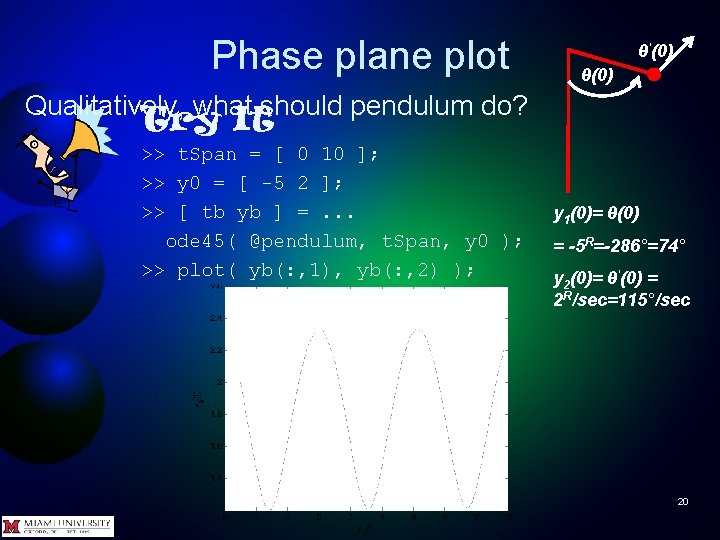 Phase plane plot θ'(0) θ(0) Qualitatively, what should pendulum do? Try It >> t.
