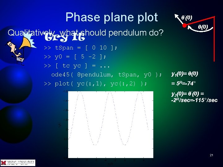 Phase plane plot θ'(0) θ(0) Qualitatively, what should pendulum do? Try It >> t.