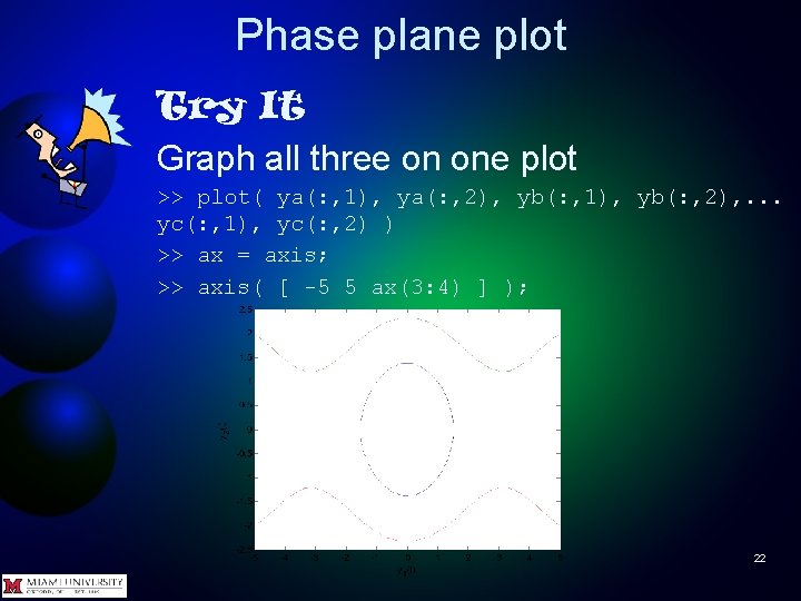 Phase plane plot Try It Graph all three on one plot >> plot( ya(: