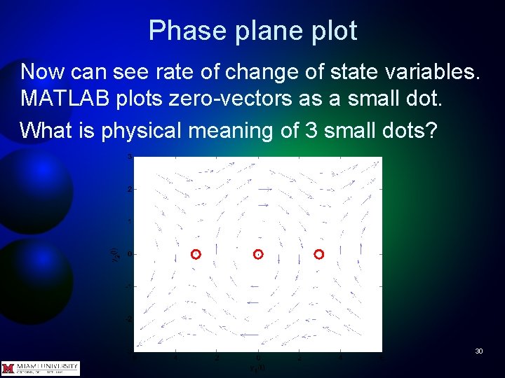 Phase plane plot Now can see rate of change of state variables. MATLAB plots