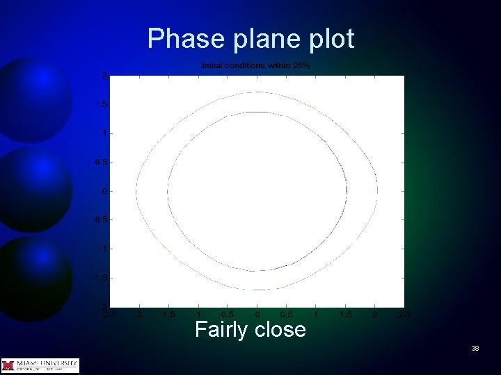 Phase plane plot Fairly close 38 