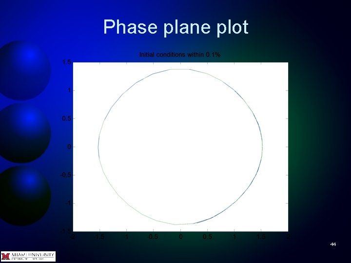 Phase plane plot 44 