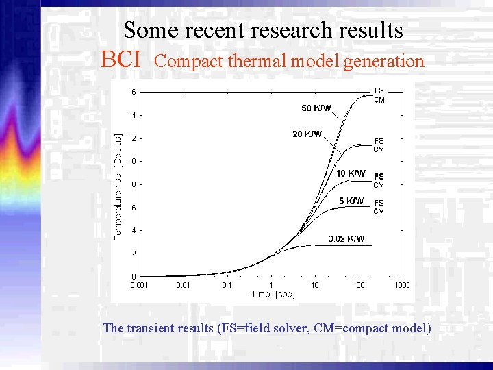 Some recent research results BCI Compact thermal model generation The transient results (FS=field solver,