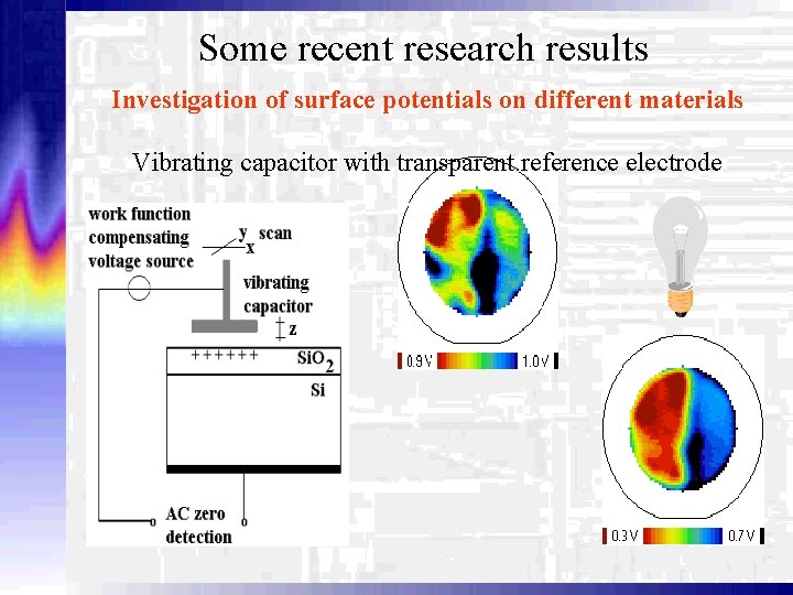 Some recent research results Investigation of surface potentials on different materials Vibrating capacitor with