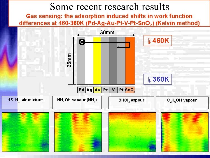 Some recent research results Gas sensing: the adsorption induced shifts in work function differences