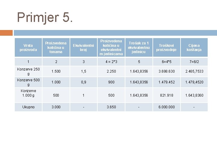 Primjer 5. Vrsta proizvoda Proizvedena količina u tonama Ekvivalentni broj Proizvedena količina u ekvivalentni
