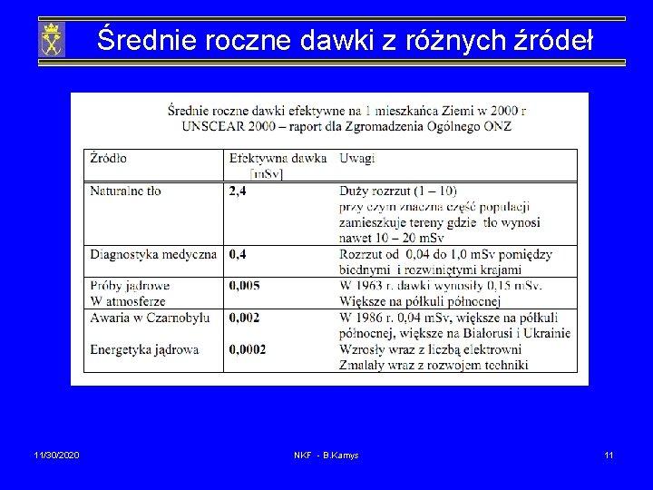Średnie roczne dawki z różnych źródeł 11/30/2020 NKF - B. Kamys 11 