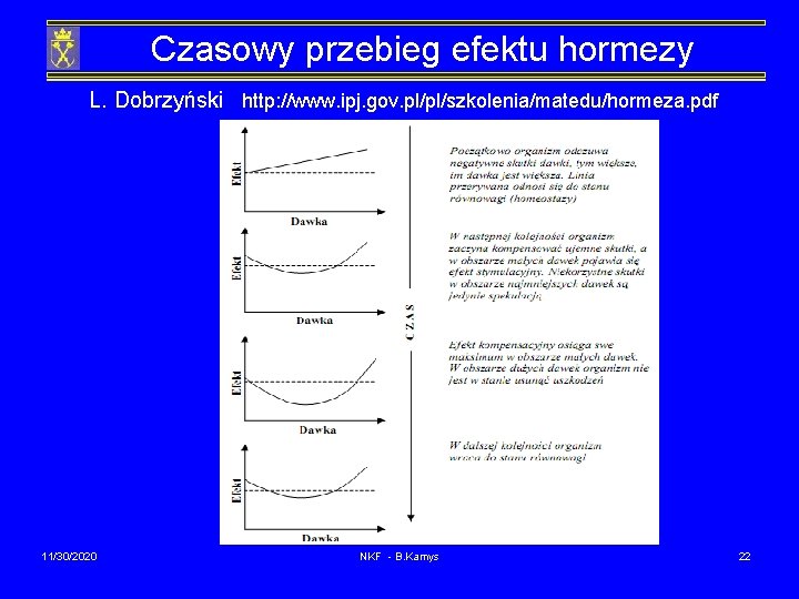 Czasowy przebieg efektu hormezy L. Dobrzyński http: //www. ipj. gov. pl/pl/szkolenia/matedu/hormeza. pdf 11/30/2020 NKF