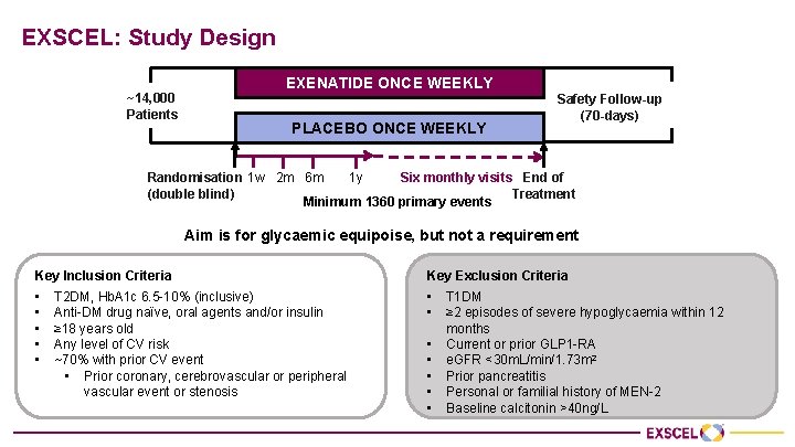 EXSCEL: Study Design ~14, 000 Patients EXENATIDE ONCE WEEKLY PLACEBO ONCE WEEKLY Safety Follow-up
