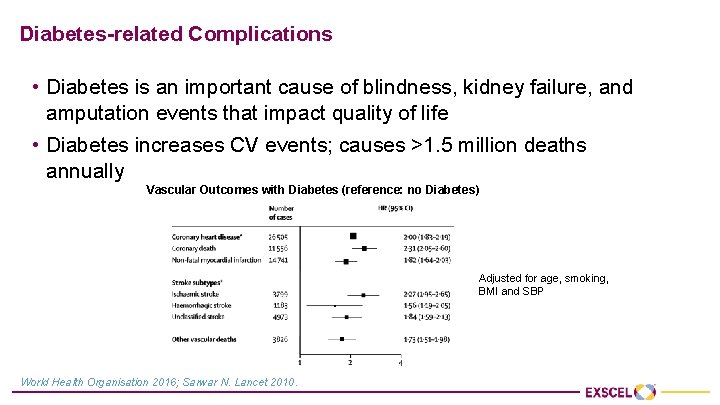 Diabetes-related Complications • Diabetes is an important cause of blindness, kidney failure, and amputation