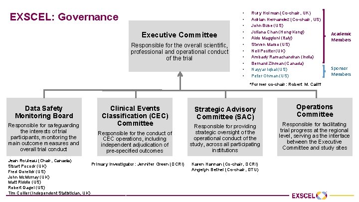 EXSCEL: Governance Executive Committee Responsible for the overall scientific, professional and operational conduct of