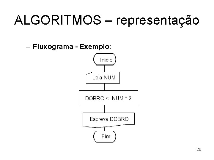 ALGORITMOS – representação – Fluxograma - Exemplo: 20 