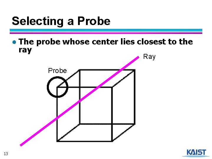 Selecting a Probe ● The probe whose center lies closest to the ray Ray