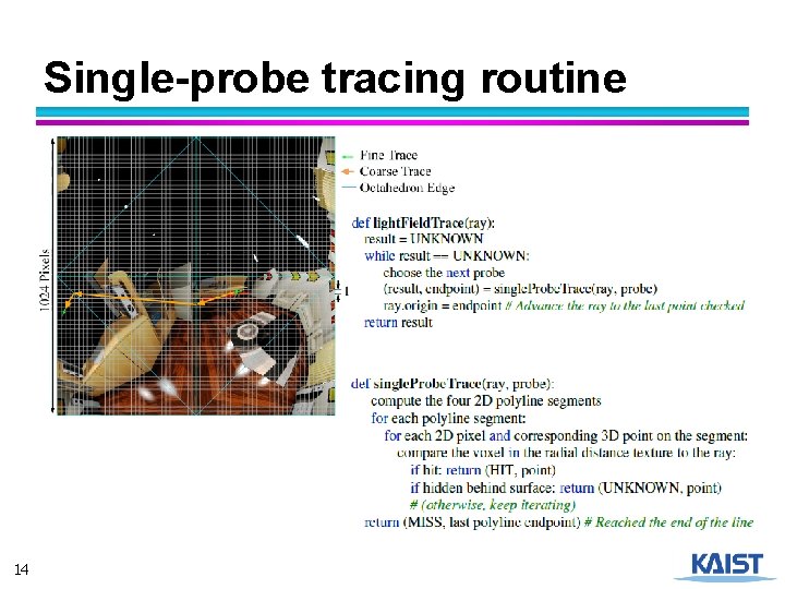 Single-probe tracing routine 14 