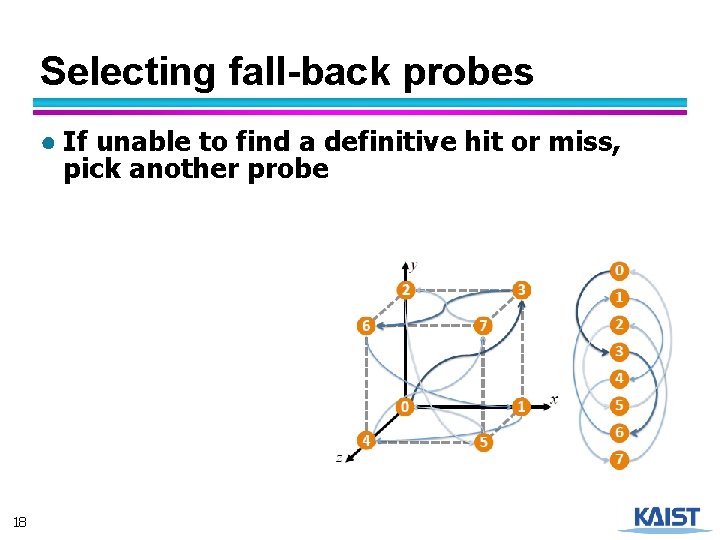 Selecting fall-back probes ● If unable to find a definitive hit or miss, pick