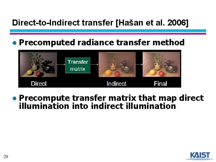 Direct-to-Indirect transfer [Hašan et al. 2006] ● Precomputed radiance transfer method ● Precompute transfer