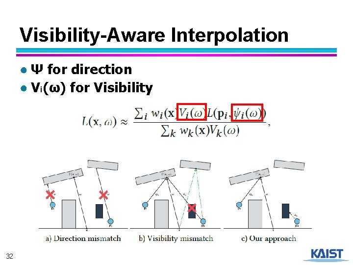 Visibility-Aware Interpolation ● Ψ for direction ● Vi(ω) for Visibility 32 