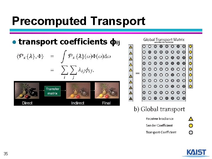 Precomputed Transport ● transport coefficients ϕij 35 