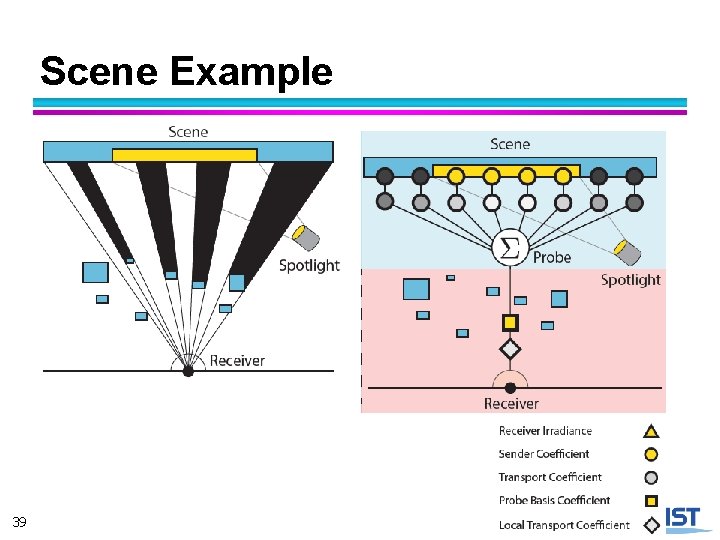 Scene Example 39 