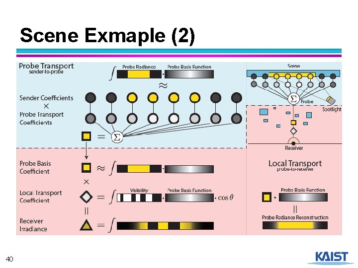 Scene Exmaple (2) 40 