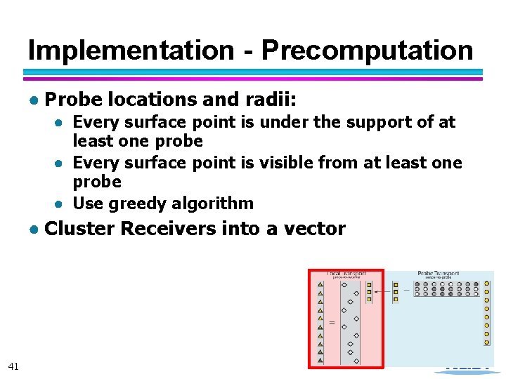 Implementation - Precomputation ● Probe locations and radii: ● Every surface point is under