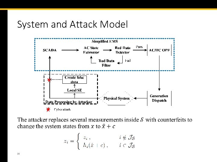 System and Attack Model 10 