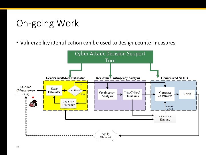 On-going Work • Vulnerability identification can be used to design countermeasures Cyber Attack Decision